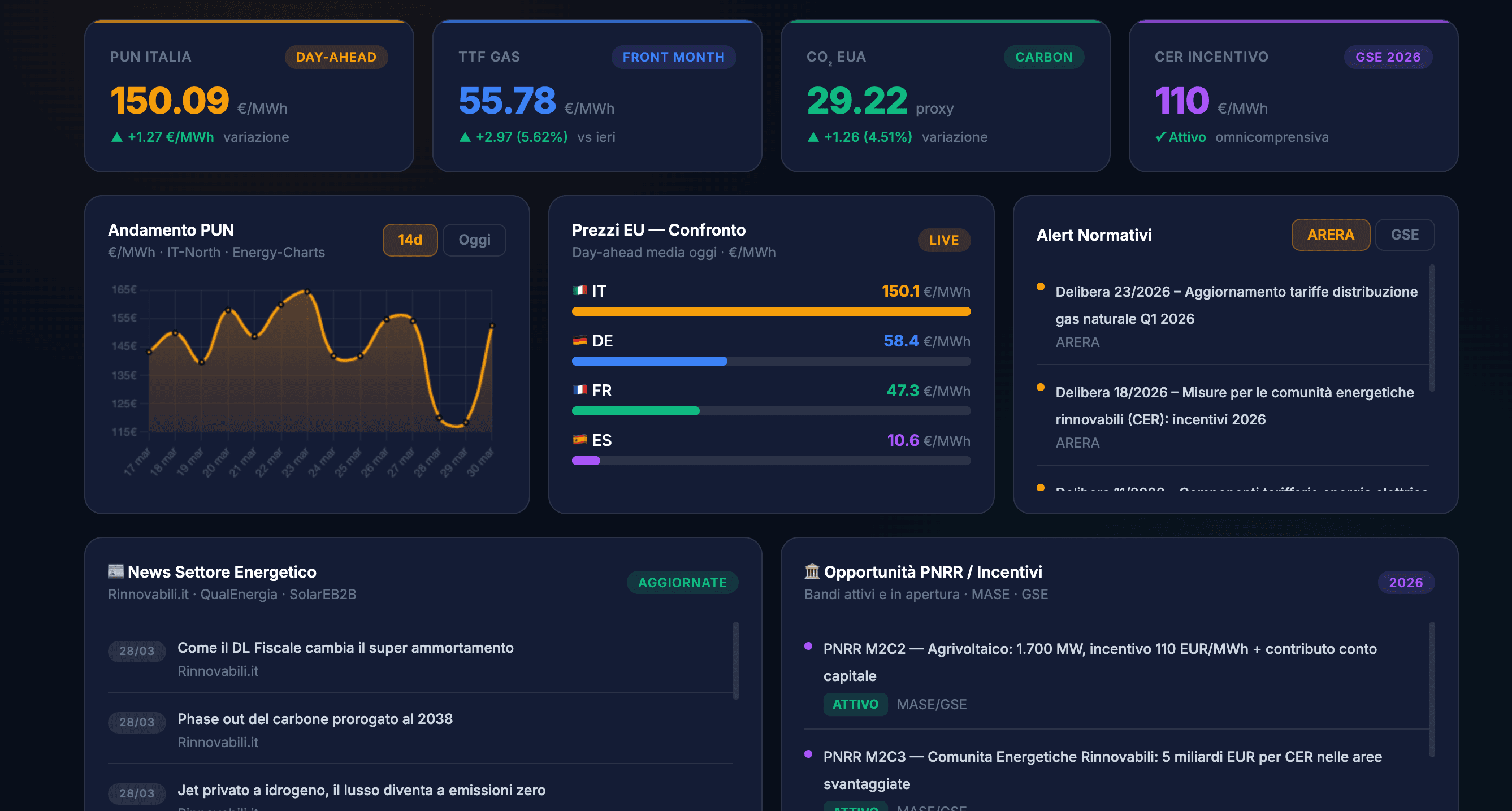 Energy Intelligence Platform