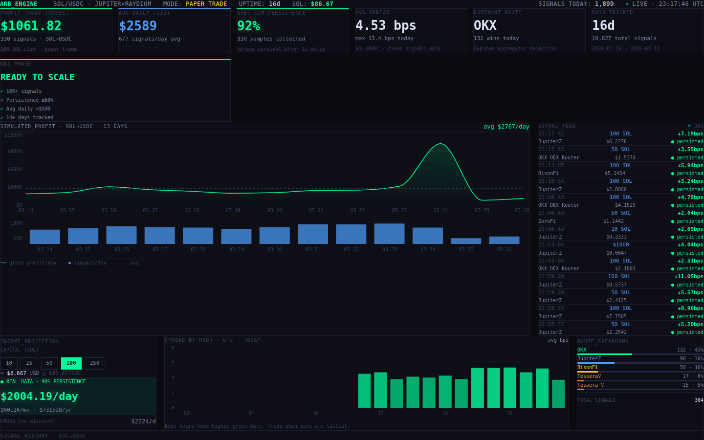 Piattaforma Analytics Real-Time