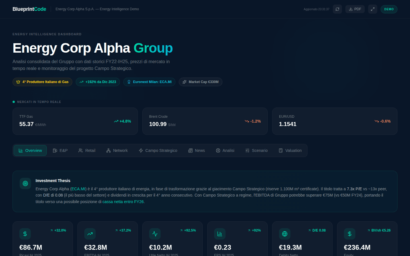 Energy Intelligence Dashboard
