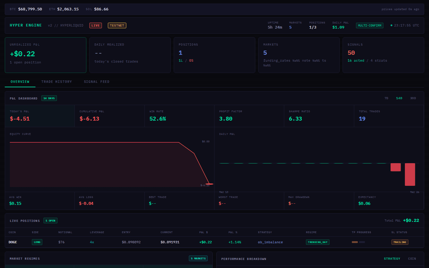 Dashboard Performance & Risk Management